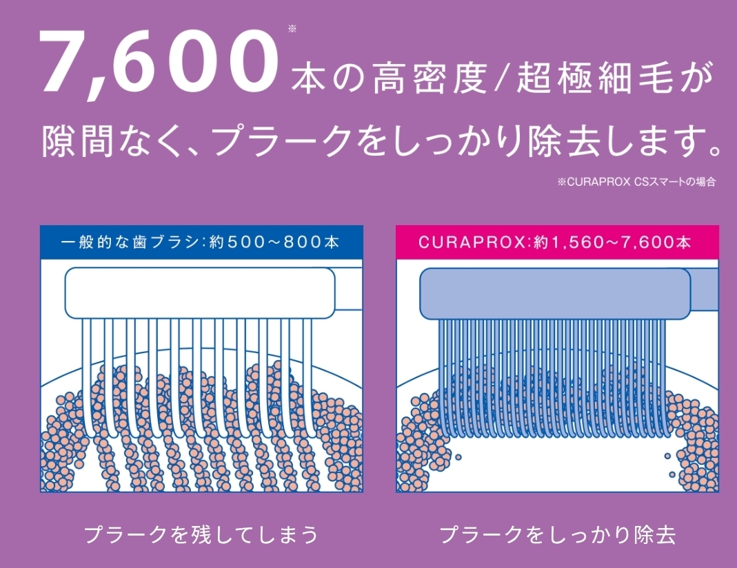 クラプロックスハブラシ